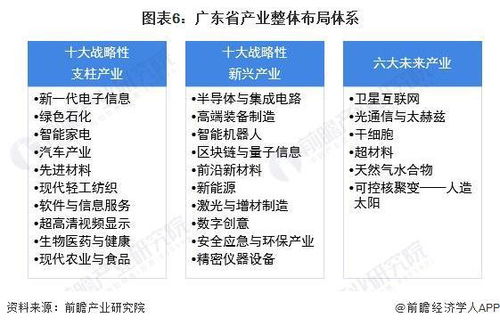 2022年廣東省GDP排名解析 深圳領(lǐng)先優(yōu)勢(shì)擴(kuò)大，信息咨詢服務(wù)展現(xiàn)強(qiáng)勁動(dòng)能