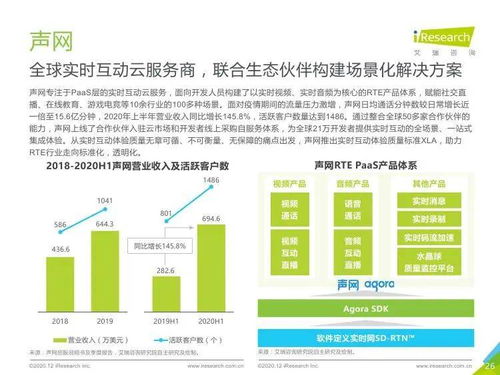 艾瑞咨詢《2020年全球互聯(lián)網(wǎng)通信云行業(yè)研究報告》 洞察、趨勢與市場機(jī)遇